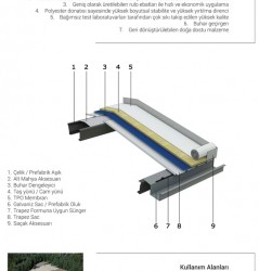 Membranlı Çatı Sistemleri