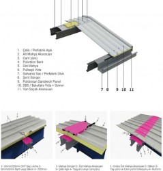 Sandviç Panel Çatı Sistemleri