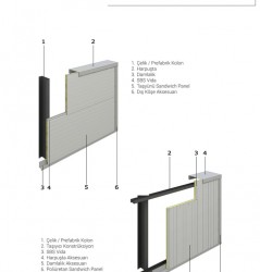 Sandviç Panel Cephe Sistemleri