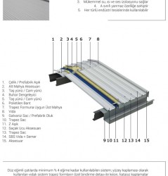 Yerinde Uygulama Sandviç Sistemleri 